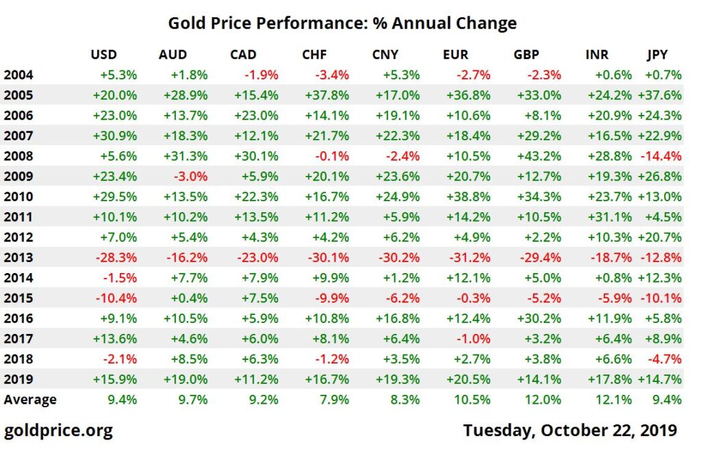 Gold Rate in Pakistan Today Feb 2026 24K end 22K Live 2 45f1852a6ef09026cb0286a28aa81d5a