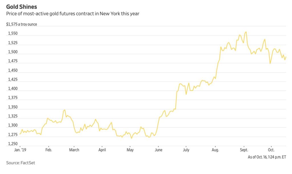 گولڈ ریٹ آج پاکستان مکمل مارکیٹ اپڈیٹ اور سرمایہ کاری تجزیہ 1 77e99dd8574500d4c9e561c0db56b4b1