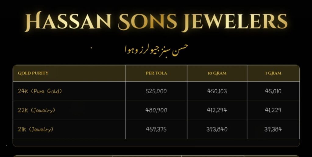 گولڈ ریٹ ٹوڈے پاکستان میں 24 قیراط 22 قیراط اور 18 قیراط سونے کی لائیو قیمت 6 WhatsApp Image 2026 02 04 at 3.15.38 PM 1