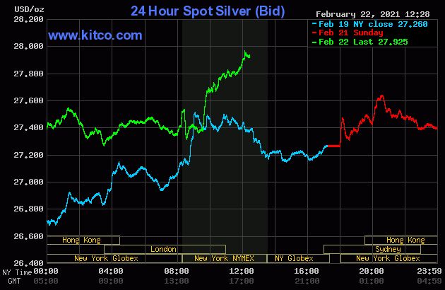 گولڈ ریٹ آج پاکستان مکمل مارکیٹ اپڈیٹ اور سرمایہ کاری تجزیہ 3 b5993a8fd388b366cd3e8df999a17c60